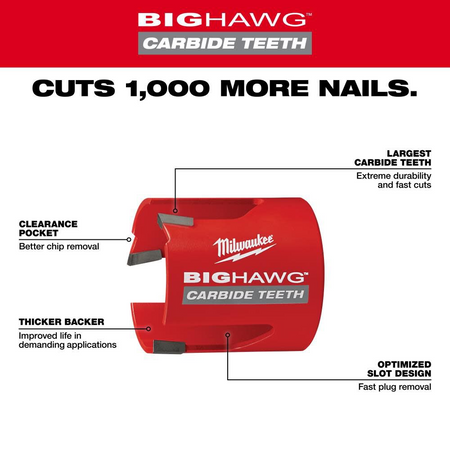Milwaukee 49-56-9200 Big Hawg Hole Saw 1-3/8 in Carbide Teeth image 2
