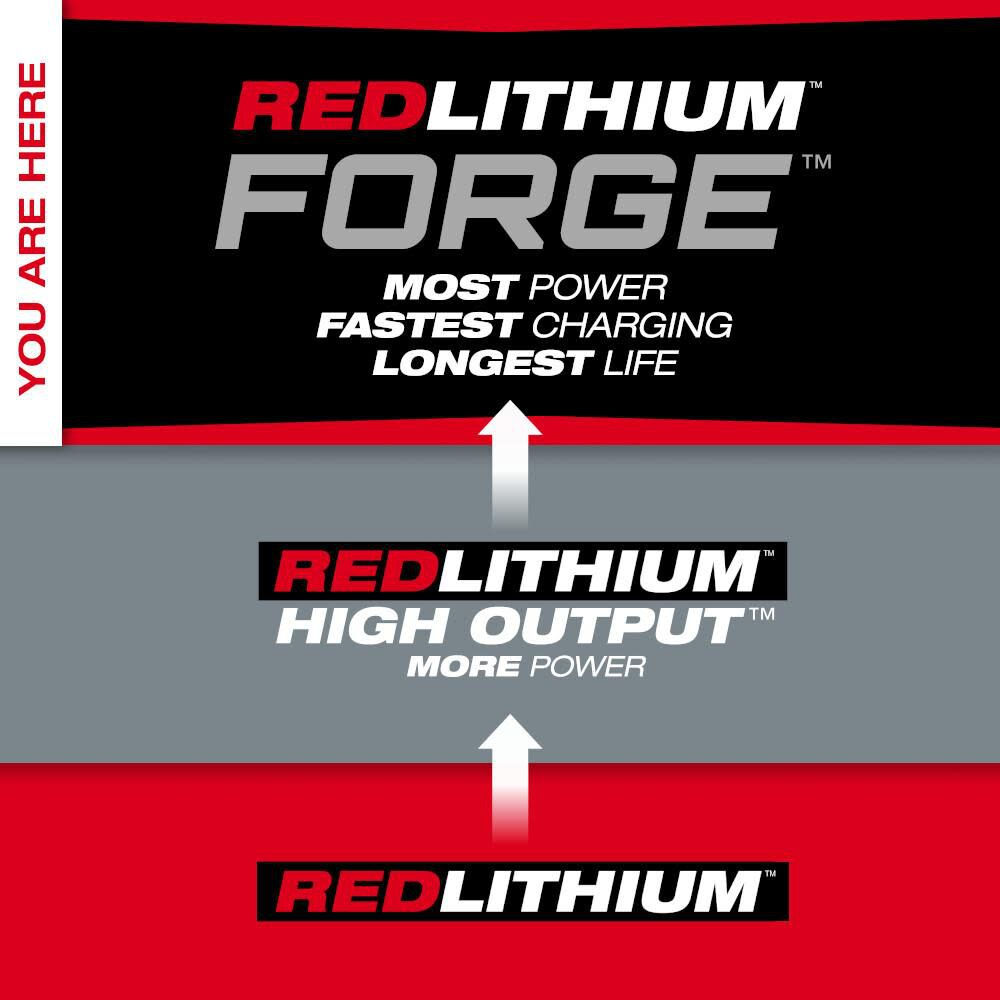 Milwaukee 48-11-1813 M18 REDLITHIUM FORGE HD12.0 Battery Pack image 2