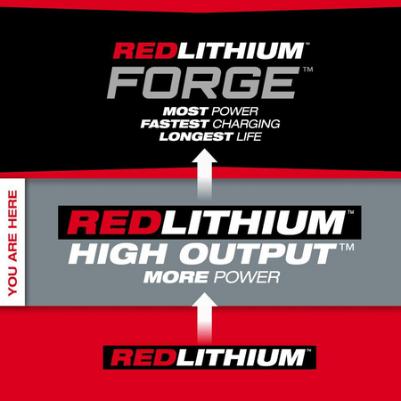 Milwaukee 48‑11‑1862 M18 REDLITHIUM HIGH OUTPUT XC6.0 Battery Pack (2‑Pack) image 2