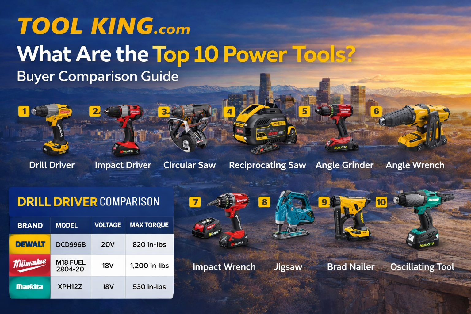 top 10 power tools?